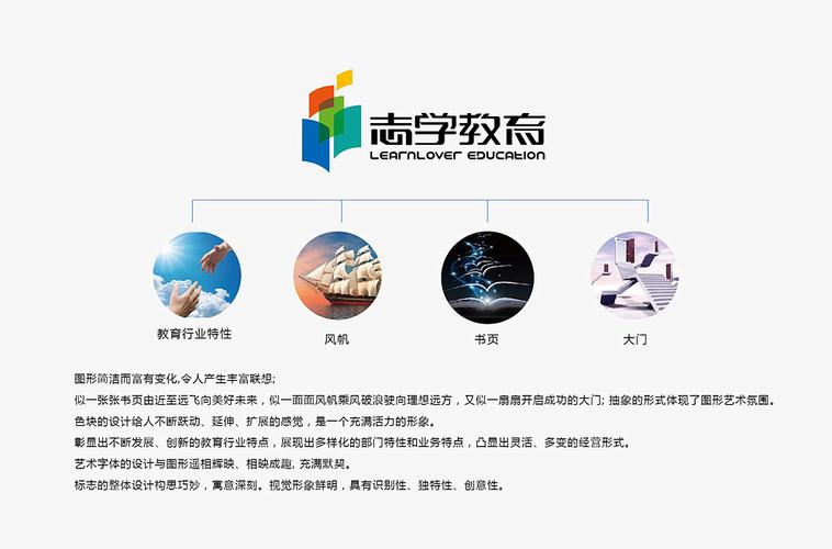 上海志励网络传媒网站推广优化教程100条
