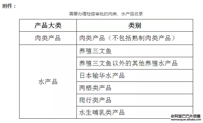 上海出入境检验检疫局:关于肉类,水产品的通知
